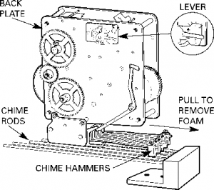 Howard miller clock oiling instructions